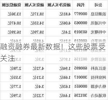 融资融券最新数据！这些股票受关注