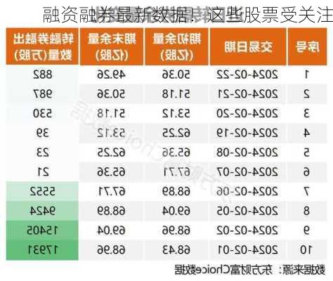 融资融券最新数据！这些股票受关注