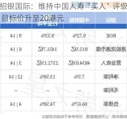 招银国际：维持中国人寿“买入”评级 目标价升至20港元