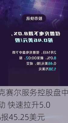 伊克赛尔服务控股盘中异动 快速拉升5.04%报45.25美元