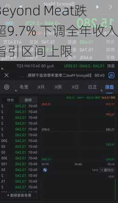Beyond Meat跌超9.7% 下调全年收入指引区间上限