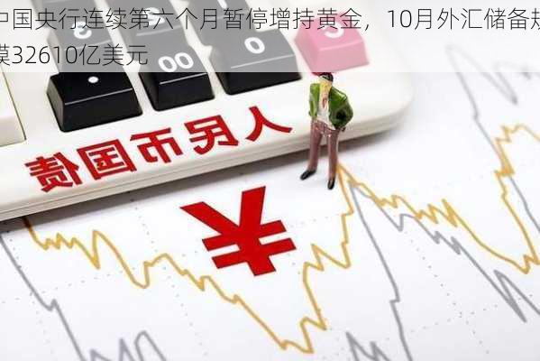 中国央行连续第六个月暂停增持黄金，10月外汇储备规模32610亿美元