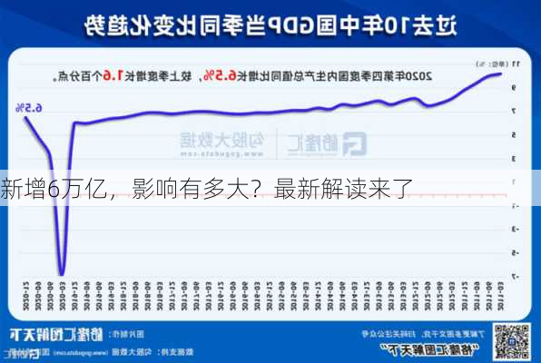 新增6万亿，影响有多大？最新解读来了