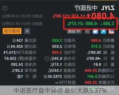 中进医疗盘中异动 股价大跌5.37%