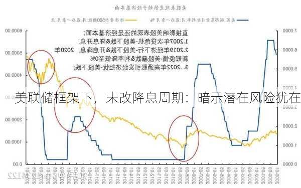 美联储框架下，未改降息周期：暗示潜在风险犹在