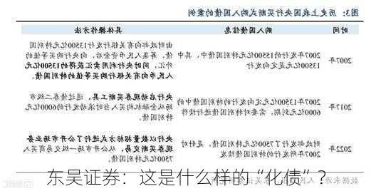 东吴证券：这是什么样的“化债”？