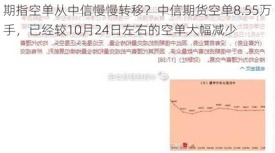 期指空单从中信慢慢转移？中信期货空单8.55万手，已经较10月24日左右的空单大幅减少