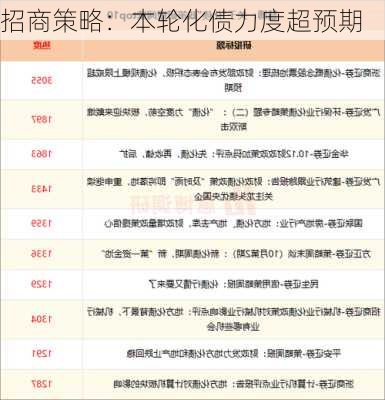 招商策略：本轮化债力度超预期