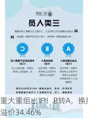 重大重组出炉！B转A，换股溢价34.46%