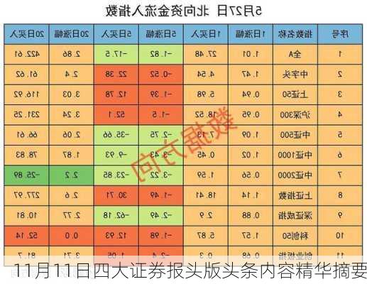 11月11日四大证券报头版头条内容精华摘要