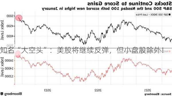 知名“大空头”：美股将继续反弹，但小盘股除外！