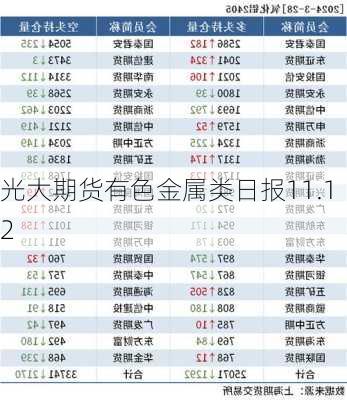 光大期货有色金属类日报11.12