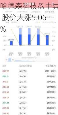 哈德森科技盘中异动 股价大涨5.06%