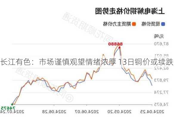 长江有色：市场谨慎观望情绪浓厚 13日铜价或续跌