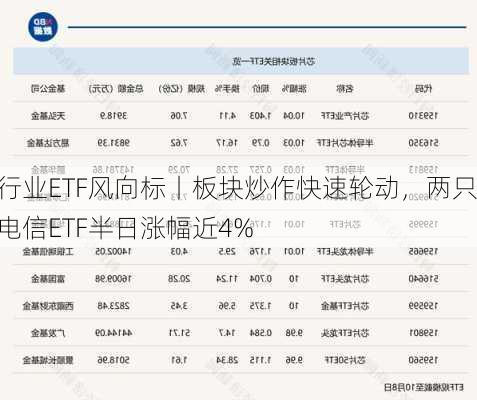 行业ETF风向标丨板块炒作快速轮动，两只电信ETF半日涨幅近4%