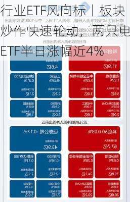 行业ETF风向标丨板块炒作快速轮动，两只电信ETF半日涨幅近4%