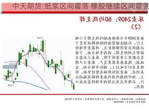 中天期货:纸浆区间震荡 橡胶继续区间震荡