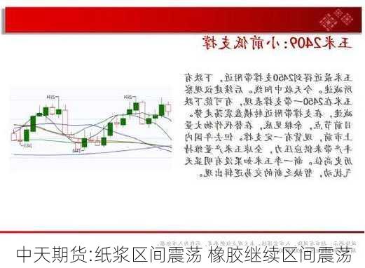 中天期货:纸浆区间震荡 橡胶继续区间震荡