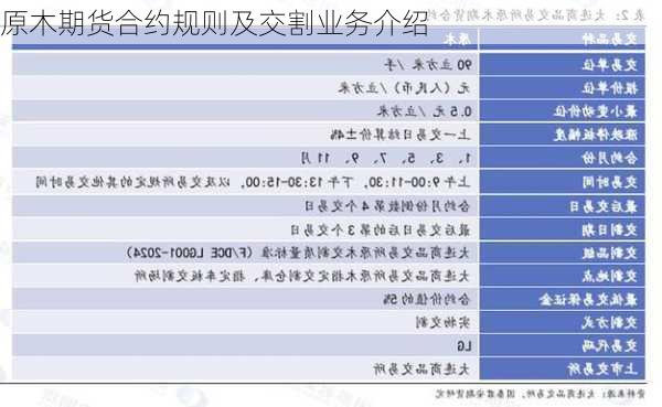 原木期货合约规则及交割业务介绍