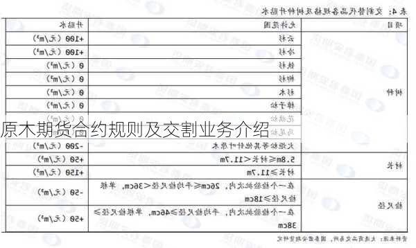 原木期货合约规则及交割业务介绍