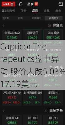 Capricor Therapeutics盘中异动 股价大跌5.03%报17.19美元