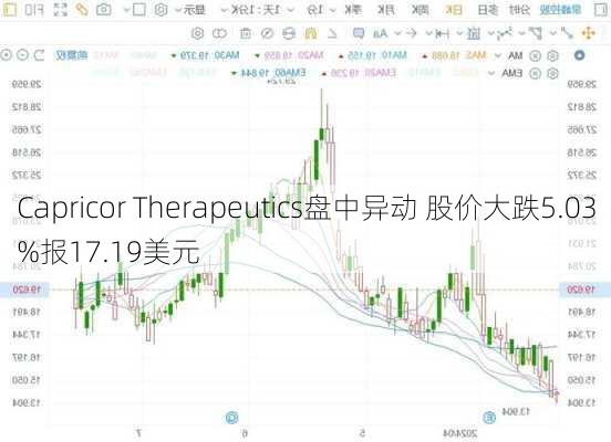 Capricor Therapeutics盘中异动 股价大跌5.03%报17.19美元