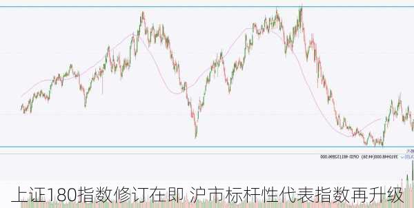 上证180指数修订在即 沪市标杆性代表指数再升级