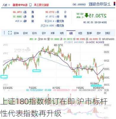 上证180指数修订在即 沪市标杆性代表指数再升级