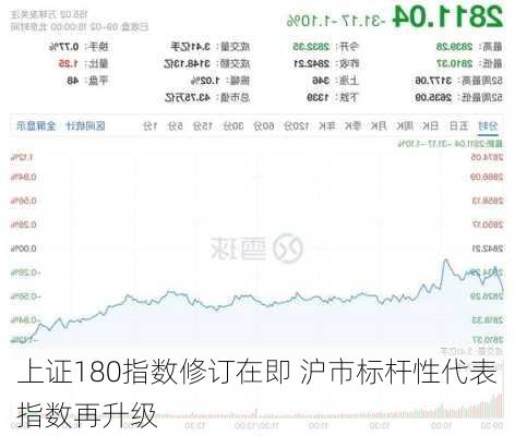 上证180指数修订在即 沪市标杆性代表指数再升级